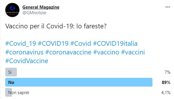 Vaccino Covid-19, lo fareste? “No”